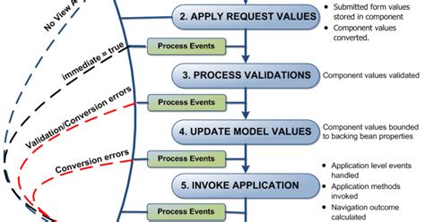 Toradh íomhá ar Actiity Life Cycle in Java