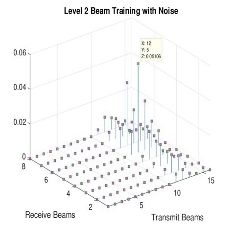 Image result for MATLAB Truncates a 2D Beam