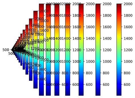 Toradh íomhá ar Python 3D Bar Color