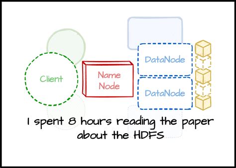 Image result for Hadoop Distributed File System