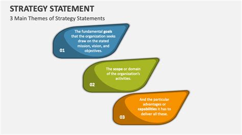 Strategy Statement Examples に対する画像結果