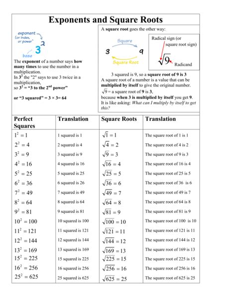 Image result for Algebra 2 Exponential Functions with Square Root