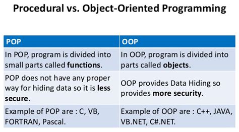 Image result for Programming Languages Classification