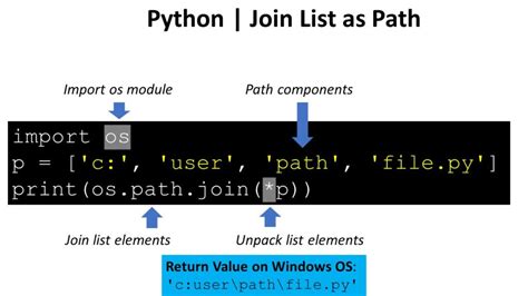 Image result for Python Import Module From Path