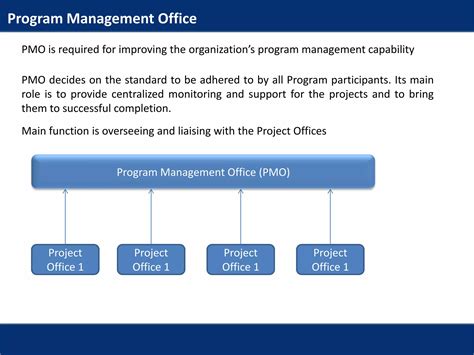 Image result for Program Management Fundamentals