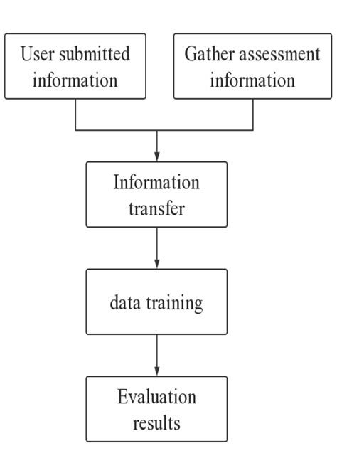 Image result for Pshycal Assessment Module