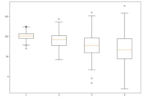 Image result for Horizontal Box Plot Python