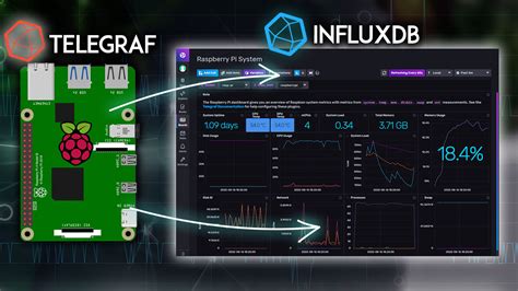 Raspberry Pi Energy Monitor に対する画像結果