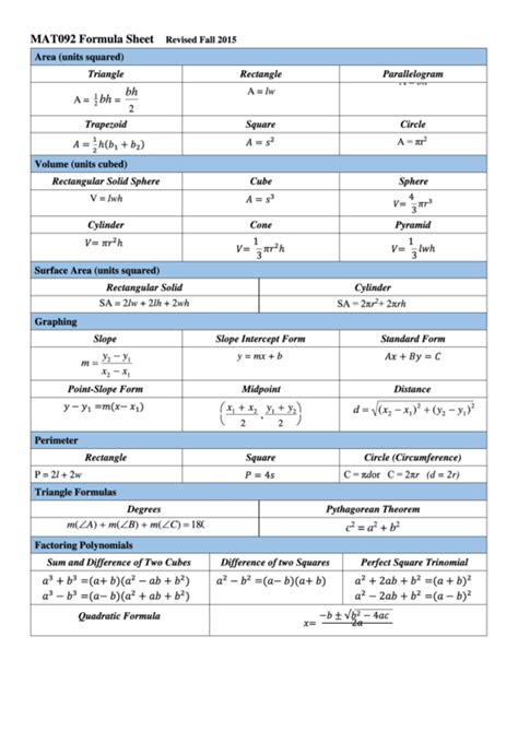 Image result for Grade 7 Math Formula Sheet