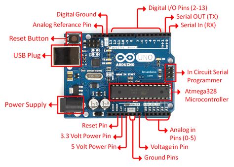 Image result for Arduino Labeled Structure