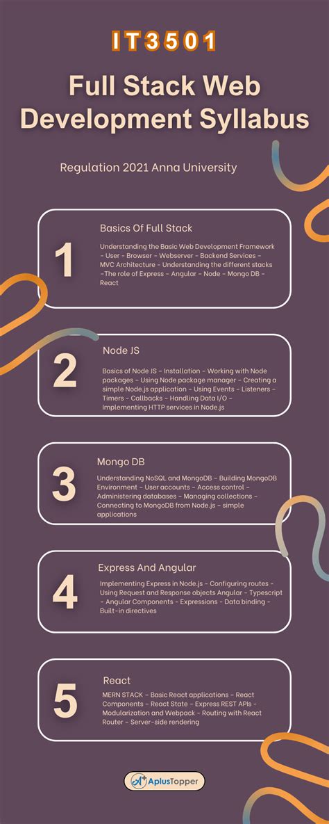 Image result for Web Development Syllabus.pdf