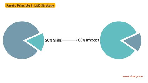 Image result for Sample Learning and Development Strategy