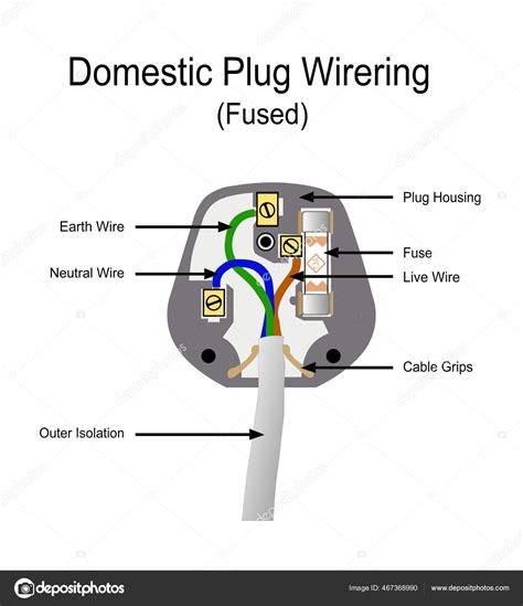 Image result for Simple Plug Diagram