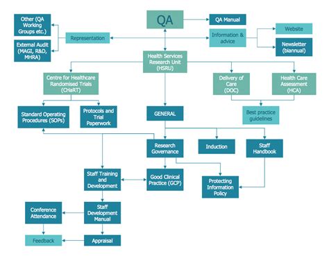 Toradh íomhá ar Quality Control Plan Flow Chart