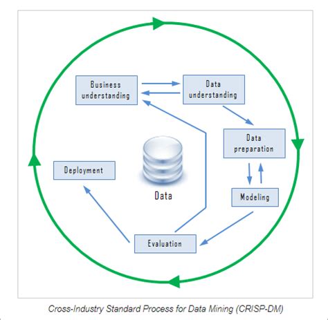 Image result for Data Mining Types