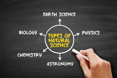 Image result for Natural Science Module