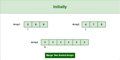 Afbeeldingsresultaten voor How We Sort an Array Using One Loop