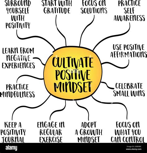 Image result for Positive Core Map
