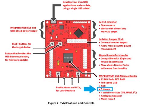 Image result for MSP Clock Controller