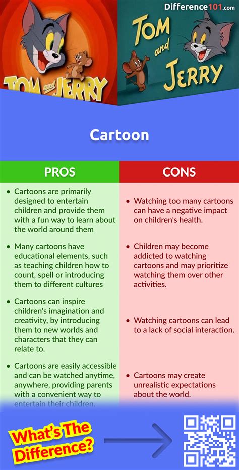 Image result for Difference Between Cartoon and Animation
