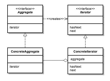 Iterator HashMap に対する画像結果