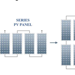 Afbeeldingsresultaten voor Air Terminal PV Array