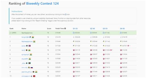 Image result for LeetCode Contest Ranking