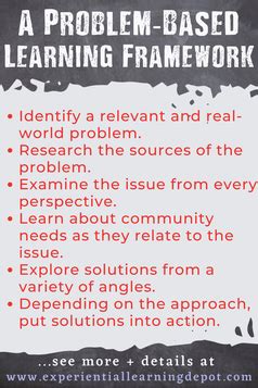 Problem Based Learning Definition に対する画像結果