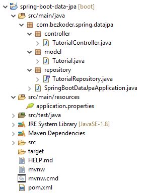 Image result for Spring Boot Crud MySQL
