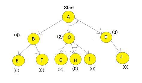 Image result for Ao Algorithm