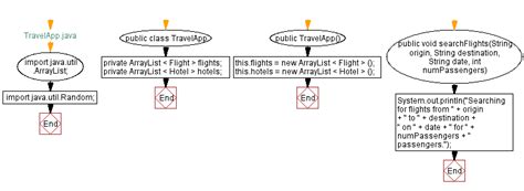 Simple Flow Chart for Travel Salesperson Java Program に対する画像結果