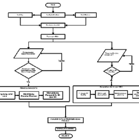 Image result for Figure 1 Research Flowchart