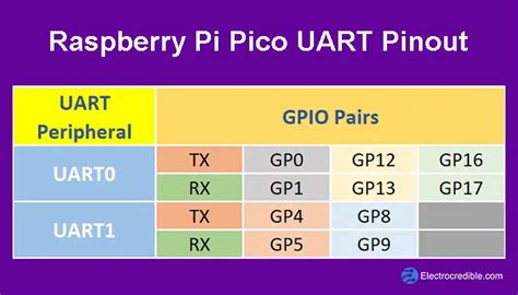 Raspberry Pi Pico Micopython UART に対する画像結果