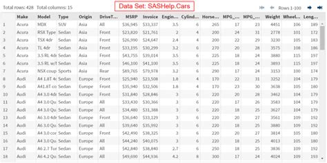 Image result for Proc Freq Syntax