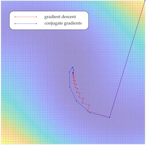 Toradh íomhá ar Conjugate Gradient Method for Image Processing Code