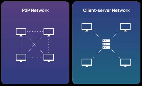 Image result for P2P VPN Server