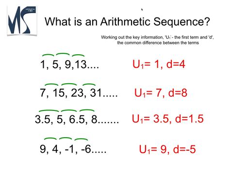 Image result for Math Sequence Problems