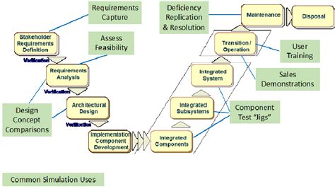 Image result for Systems Modeling