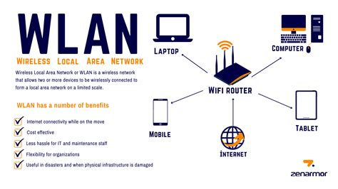 Image result for Wlan Module