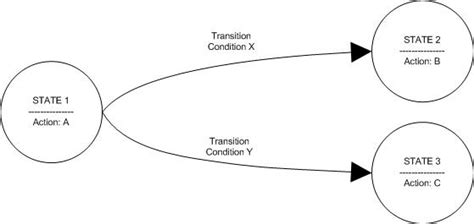 Image result for Set FSM