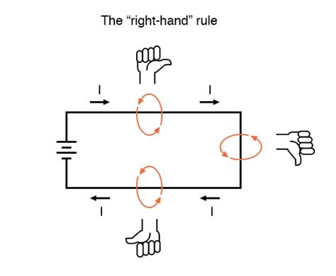 Afbeeldingsresultaten voor Right Hand Rule Current Calculator