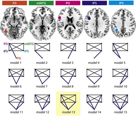 Image result for The Core Language Map