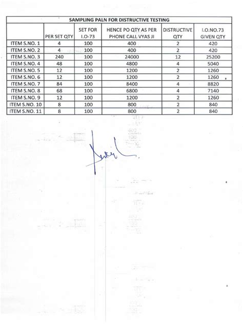 Image result for Sequential Sampling Plan Table