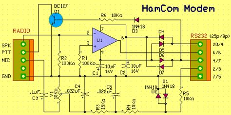 Image result for Digital Modem
