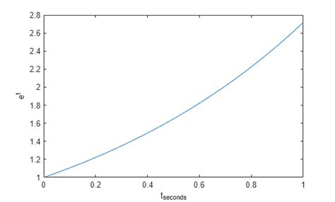 How to Write Y Y 'In MATLAB に対する画像結果