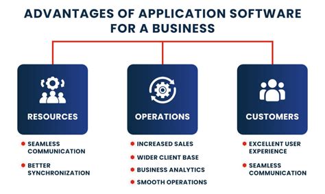Image result for Introduction of Application Software for Business