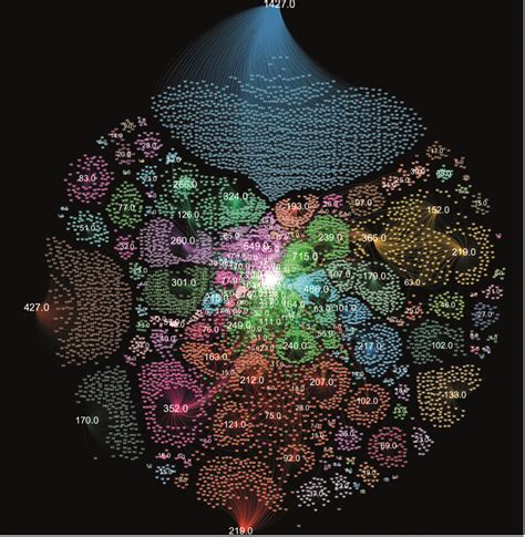 Image result for Graph Complexity Node Edge Cycle