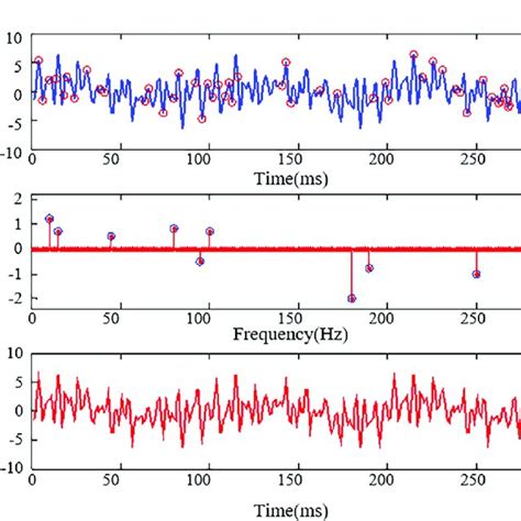 Image result for Sparse Sampling
