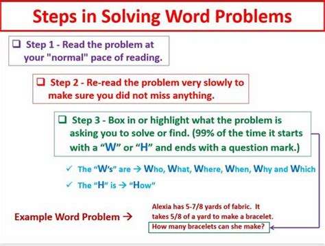 Math Word Problem Steps に対する画像結果