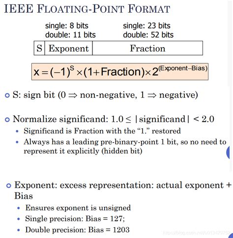 Image result for Floating Point Java